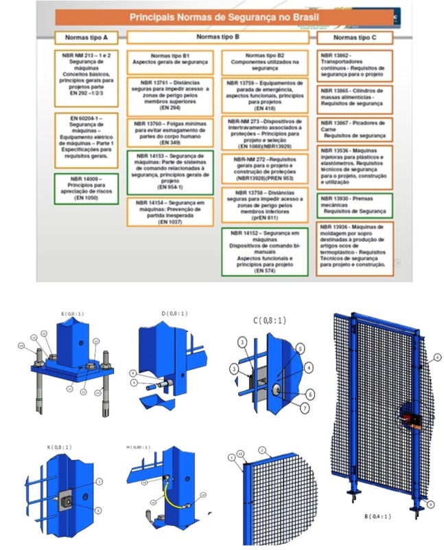 Access in Brasile per Fiat Pernambuco