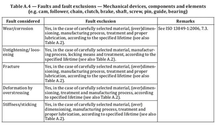 Approfondimento Access