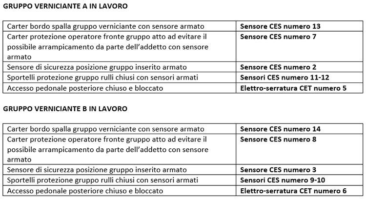 Le Condizioni di lavoro