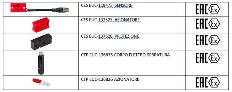 Sensori di posizione di marca Euchner