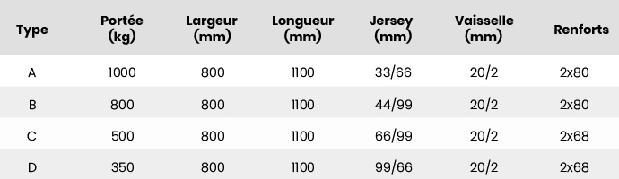 Accessafe Tableau étagères en tôle perforée 880x1100mm