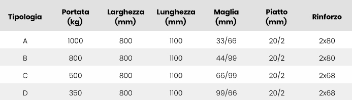 Tabella ripiani in grigliato 880x1100mm Access