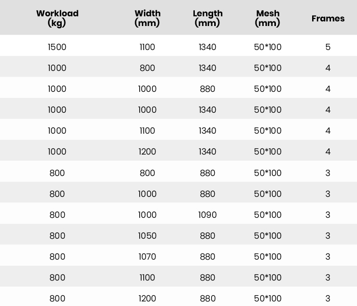 Table of mesh decks